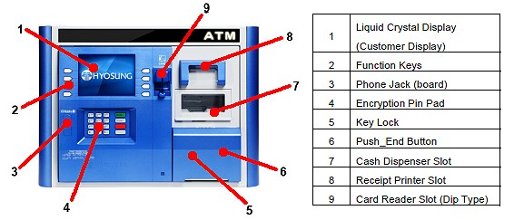 MX4000w ATM by Monimax Monimax MX4000w diagram